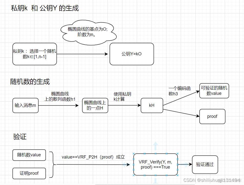 带vrf的接口可以宣告禁ospf吗 vrf协议_网络