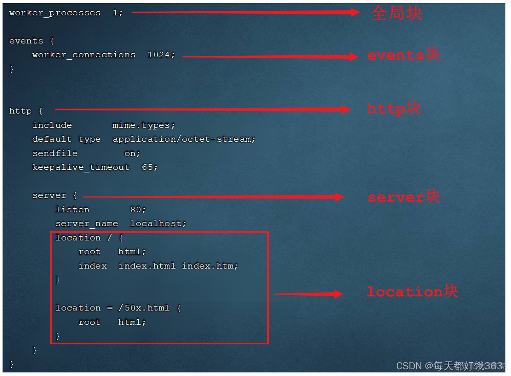 nginx 邮件代理 能够指定 ssl_protocols nginx 邮件服务器_nginx_08