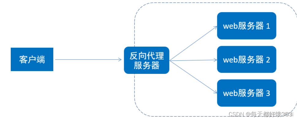 nginx 邮件代理 能够指定 ssl_protocols nginx 邮件服务器_linux_18