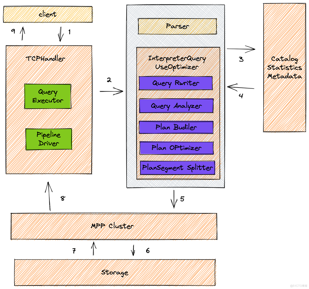 clickhouse 关联mysql join clickhouse 关联查询_clickhouse