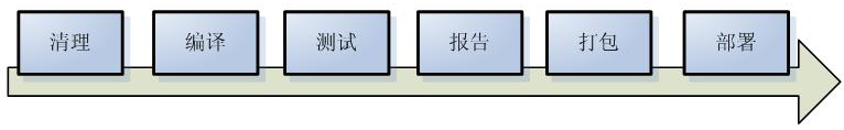 maven project 和Maven module区别 maven项目和java项目的区别_maven概念与安装_02