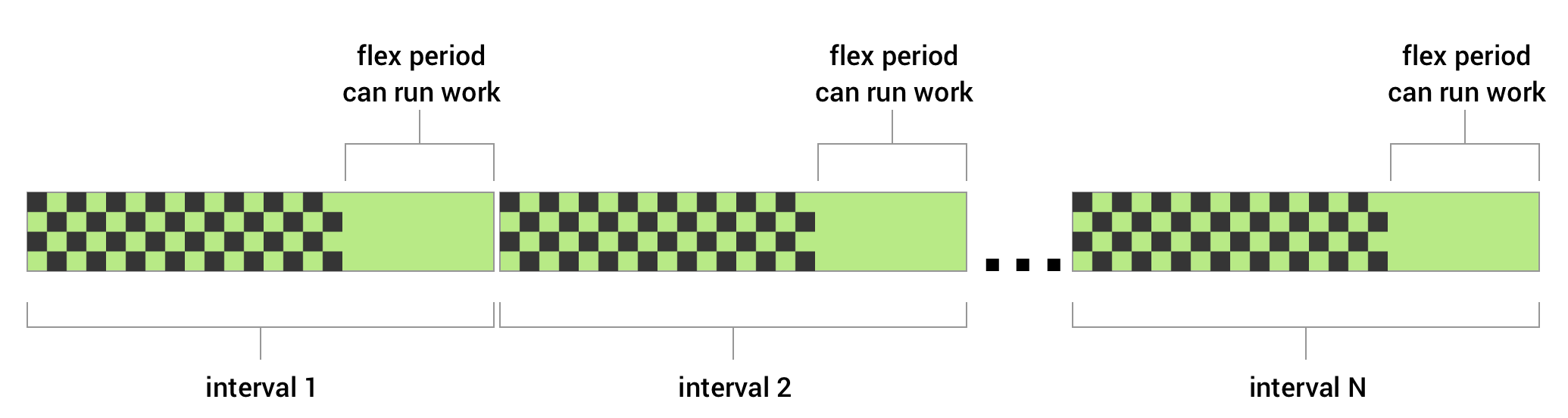 android workmanager 没执行完 android workmanager保活_保活_02