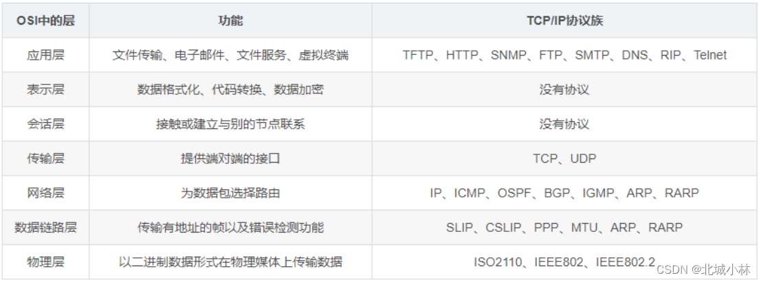 laravel 的nginx配置 nginx l4_Nginx