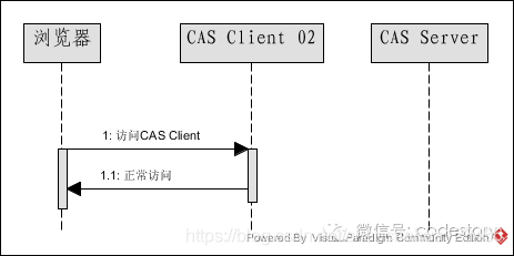 spring sso认证 spring security sso原理_spring sso认证_03