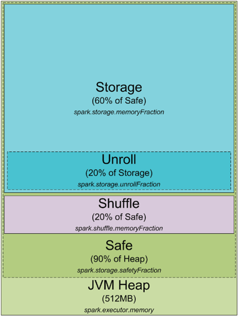 sparkui spill memory 很大 spark_daemon_memory_scala_02