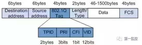 Vlanif是那个的技术 vlanif是什么_数据帧