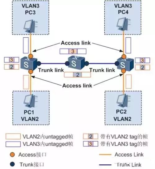 Vlanif是那个的技术 vlanif是什么_帧类型0x0800代表什么_03