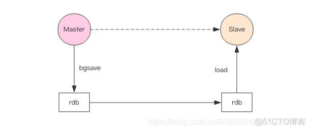 redis crc16算法 在线 redis cap理论_数据_04