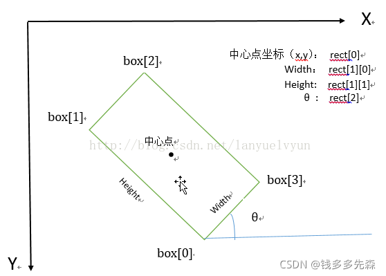 python 数据集预标注 python数据标注工具_python_06