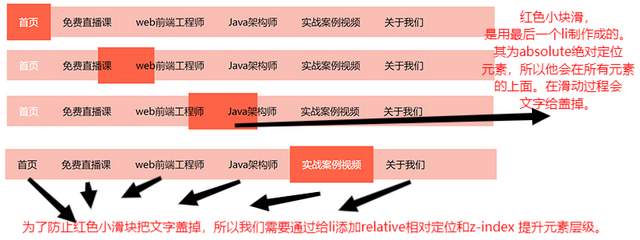 HarmonyOS 相对定位 相对定位的应用_应用场景_07