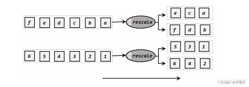 Flink Dataflow flink dataflow 界面_执行环境_10