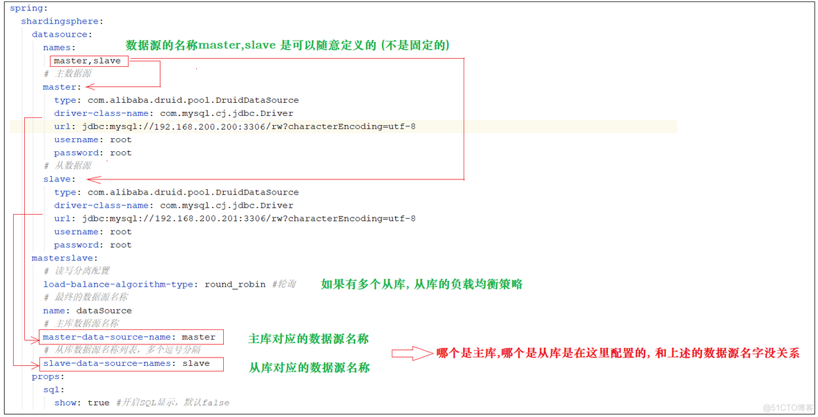 nginx磁盘读写压力大 nginx读写分离_java_18