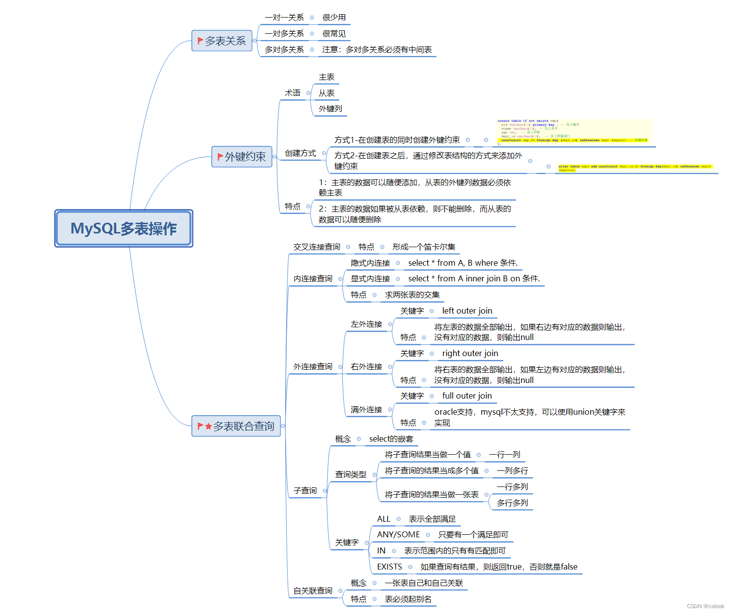 mysql 多列 unique key mysql 多列主键_mysql_15