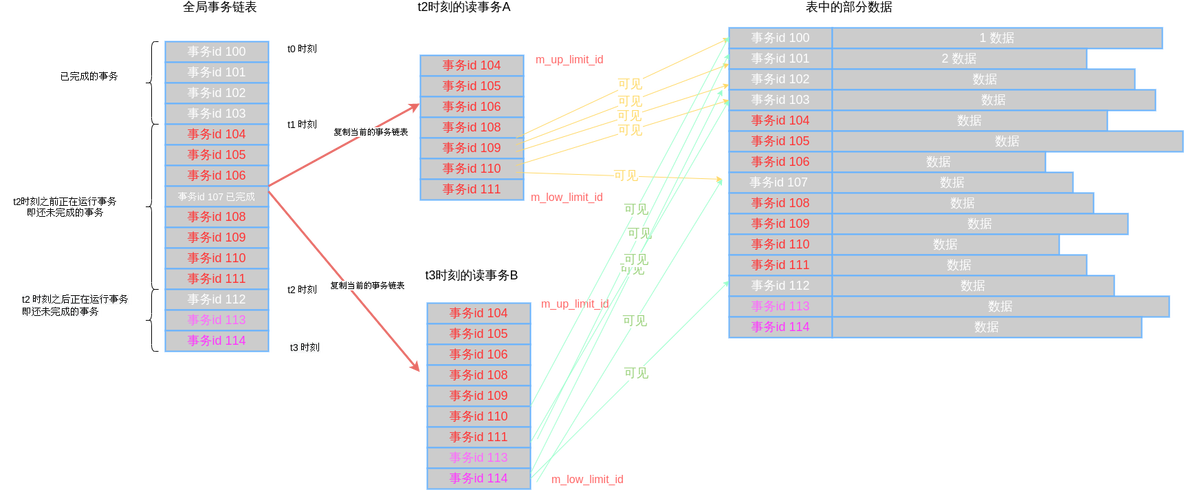 buf_page_t mysql源码解析 mysql源码解读_mysql