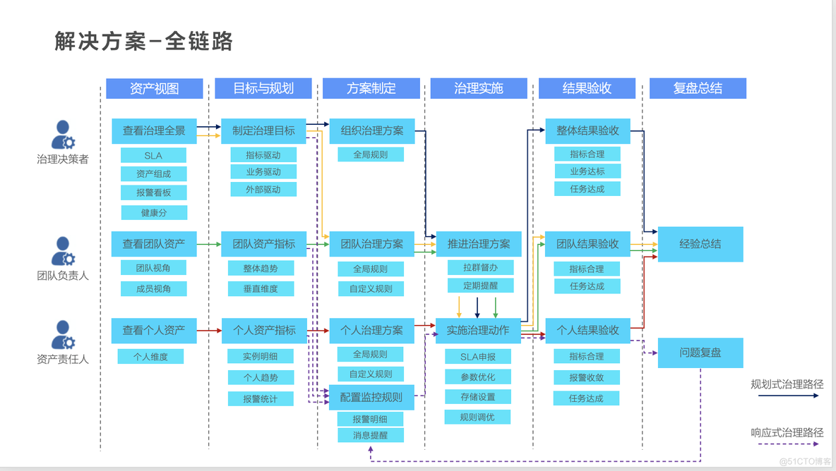 医院数据治理组织架构 典型数据治理组织架构_医院数据治理组织架构_02