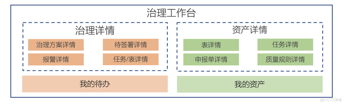 医院数据治理组织架构 典型数据治理组织架构_医院数据治理组织架构_10