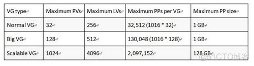 aix 取消lv镜像 aix lvm_文件系统_02