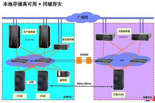 aix 取消lv镜像 aix lvm_aix 取消lv镜像_03