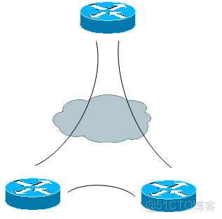 如何通过route polic修改ospf发布路由优先级 ospf优先级修改命令_链路_03