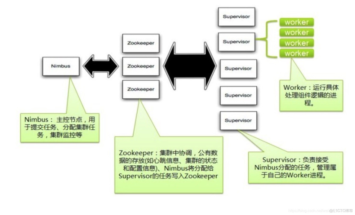 hadoop航空流失 hadoop流数据处理_Hadoop_03