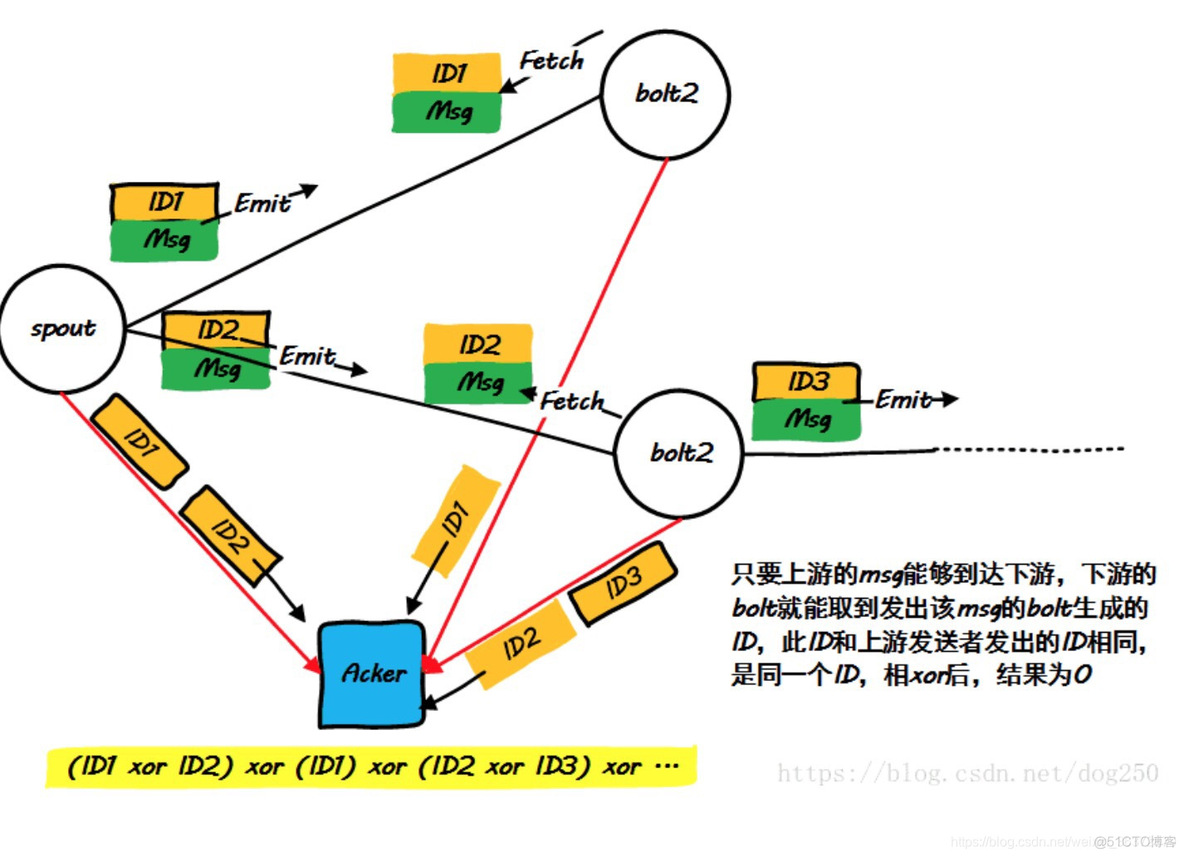 hadoop航空流失 hadoop流数据处理_hadoop航空流失_04