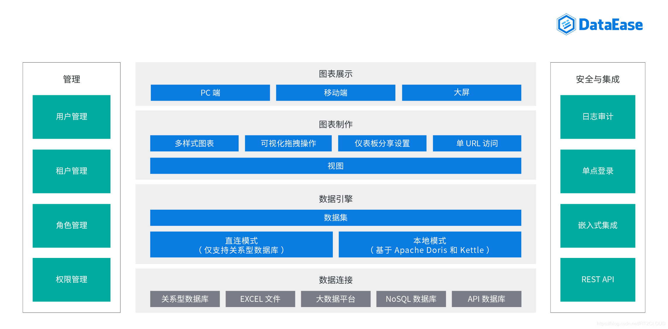 开源云主机自动化运维平台 开源云平台软件有哪些_Tableau_03