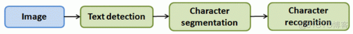 基于CNN图像文字识别 图像识别文字算法_机器学习_08