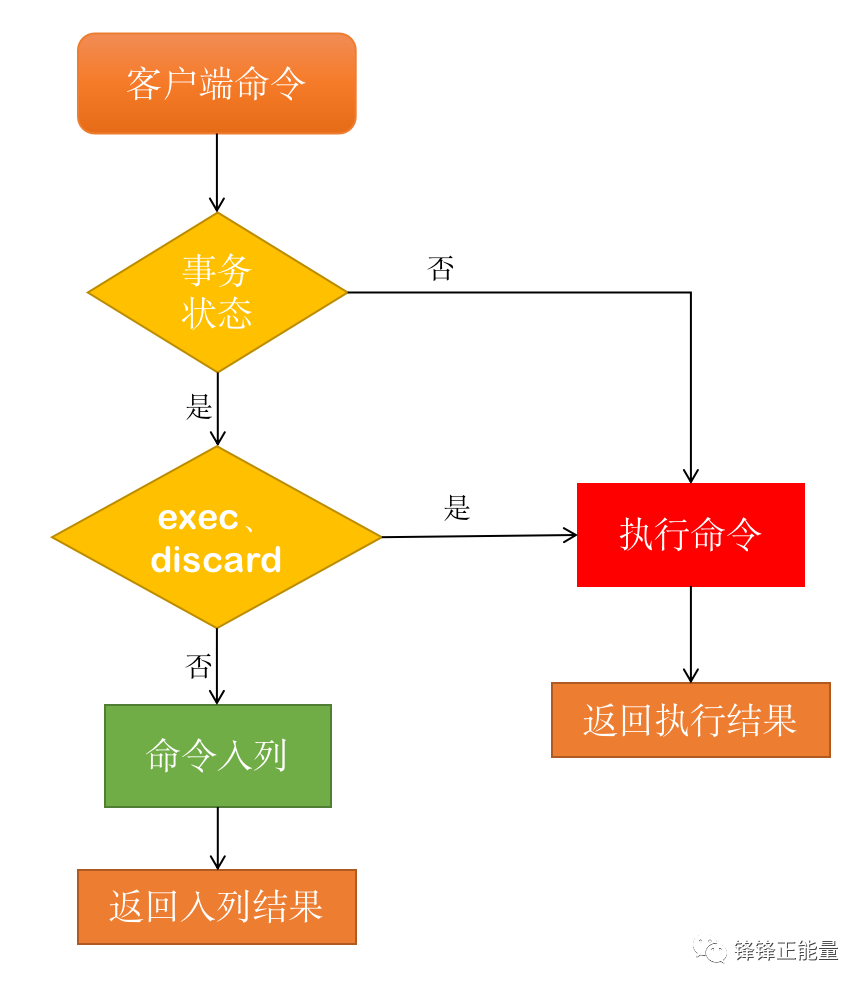 redis中的run_id redis中的事务_nosql_04