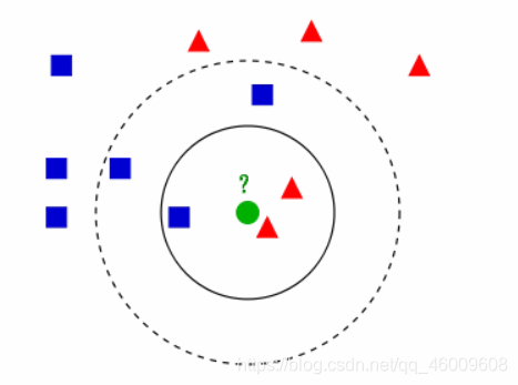 KNN分类器原理 knn分类算法实例_数据_04