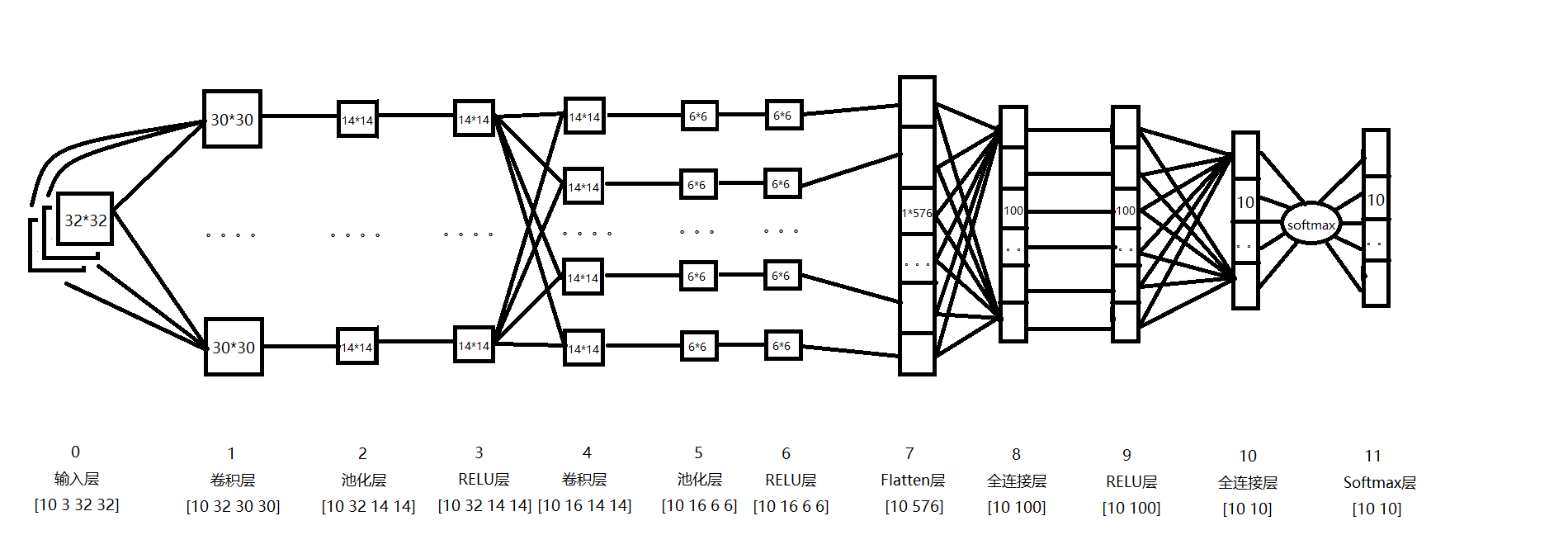 pytorch 一维信号分类1D卷积 python信号卷积_数据