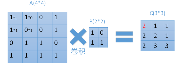 pytorch 一维信号分类1D卷积 python信号卷积_pytorch 一维信号分类1D卷积_02