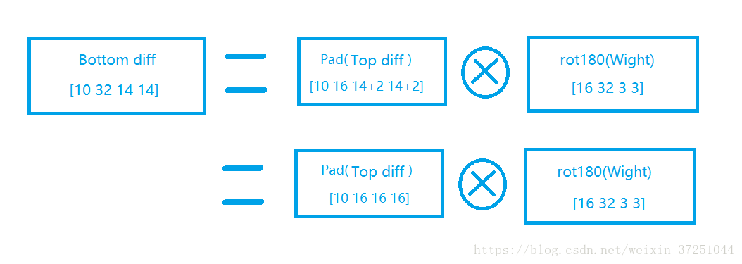 pytorch 一维信号分类1D卷积 python信号卷积_pytorch 一维信号分类1D卷积_10