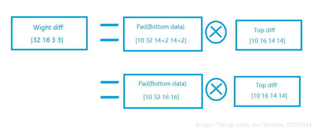 pytorch 一维信号分类1D卷积 python信号卷积_数据_11