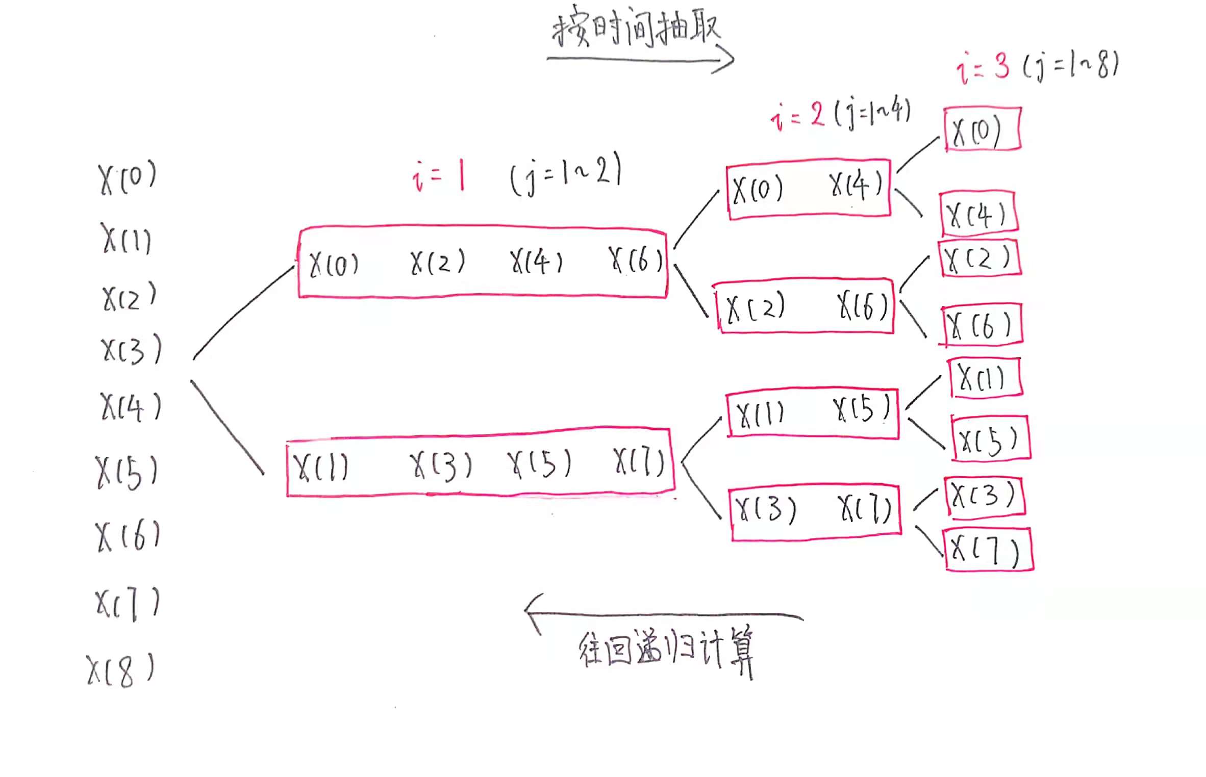 Android 快速傅里叶变换fft 快速傅里叶变换fft原理_Android 快速傅里叶变换fft_170