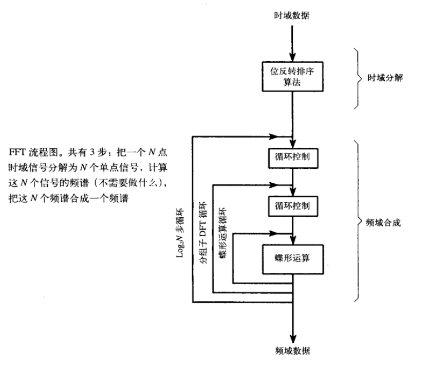 Android 快速傅里叶变换fft 快速傅里叶变换fft原理_人工智能_191