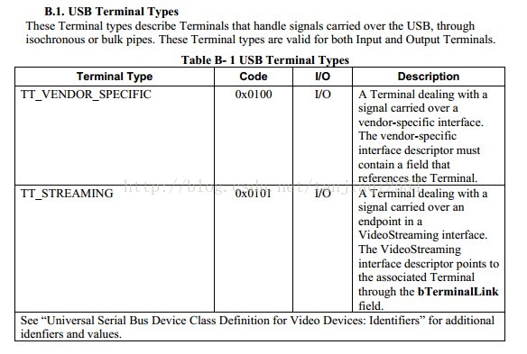 usb摄像头 rtsp Python USB摄像头协议_UVC_12