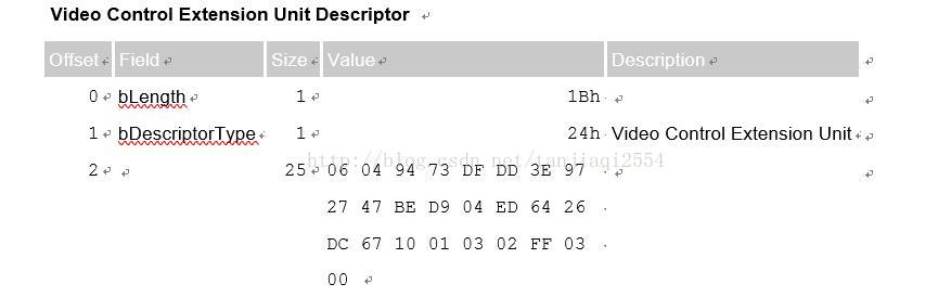 usb摄像头 rtsp Python USB摄像头协议_ide_17