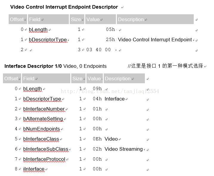 usb摄像头 rtsp Python USB摄像头协议_ide_29