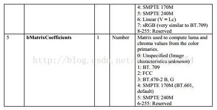 usb摄像头 rtsp Python USB摄像头协议_UVC_47