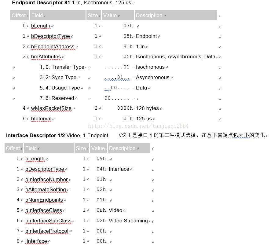 usb摄像头 rtsp Python USB摄像头协议_USB_49