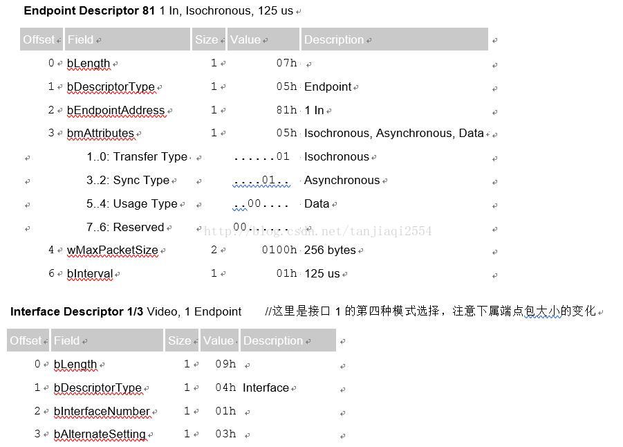 usb摄像头 rtsp Python USB摄像头协议_UVC_50