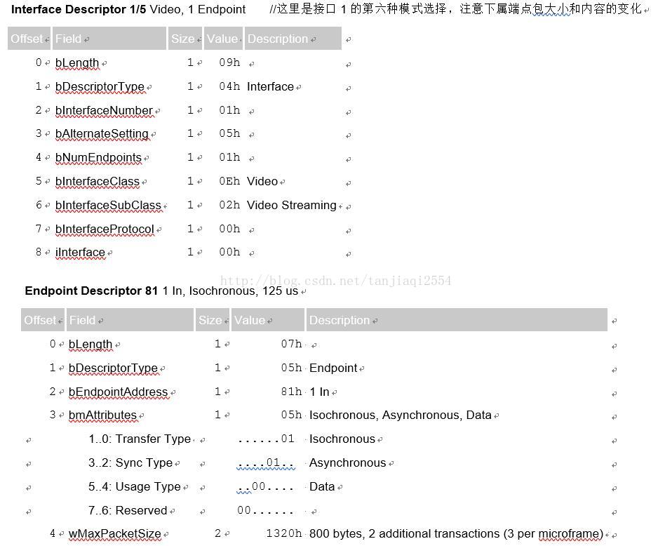 usb摄像头 rtsp Python USB摄像头协议_ide_53