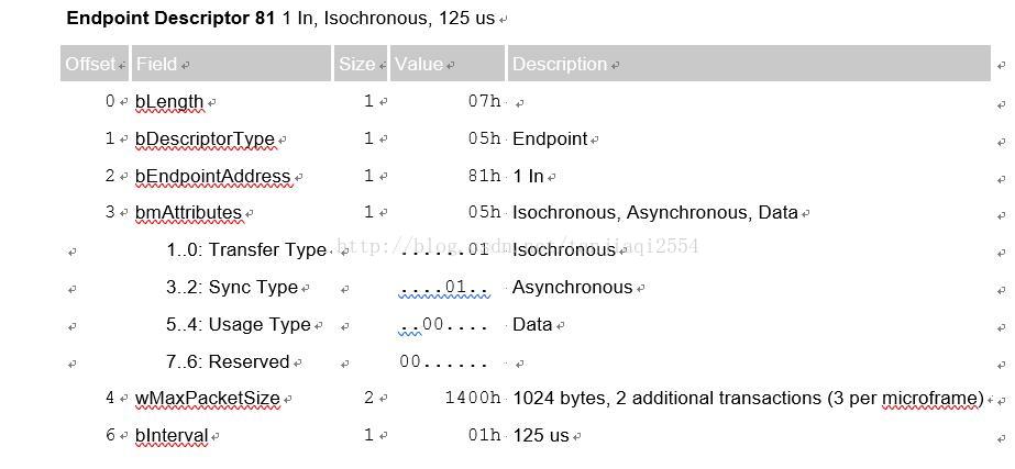 usb摄像头 rtsp Python USB摄像头协议_usb摄像头 rtsp Python_55