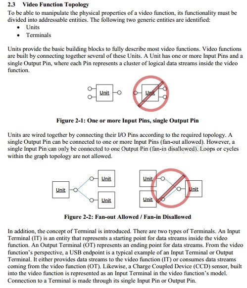 usb摄像头 rtsp Python USB摄像头协议_usb摄像头 rtsp Python_59