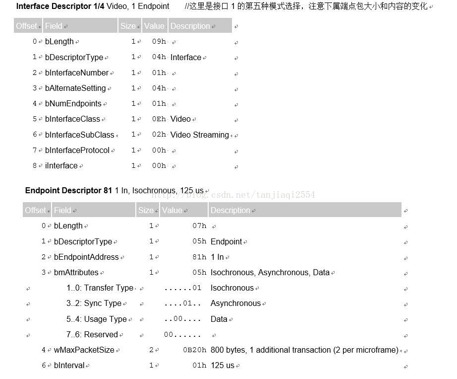 usb摄像头 rtsp Python USB摄像头协议_摄像头_121