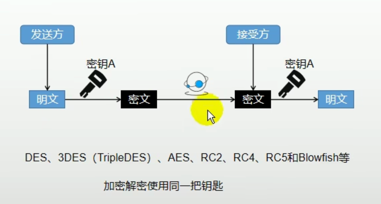 支付宝公钥和私钥的区别 支付宝私钥的作用_开发语言