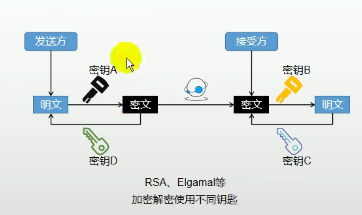 支付宝公钥和私钥的区别 支付宝私钥的作用_支付宝公钥和私钥的区别_02