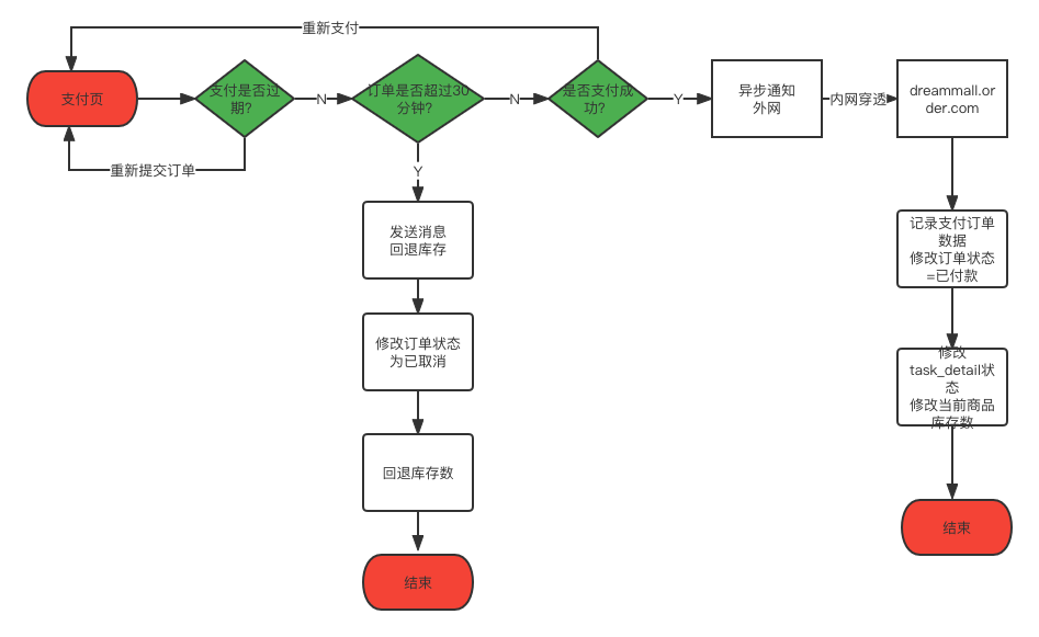 支付宝公钥和私钥的区别 支付宝私钥的作用_开发语言_05