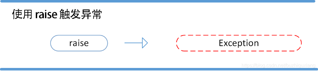 用rstudio写python python rstride_实例化_05