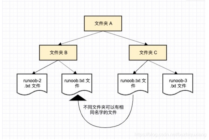 用rstudio写python python rstride_用rstudio写python_08